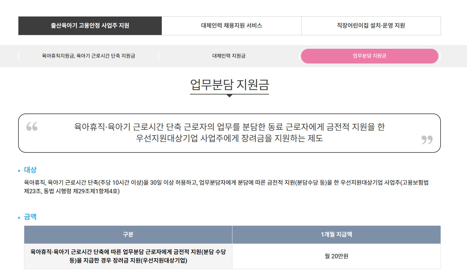 사업주가 받을 수 있는 정부 보조금 안내