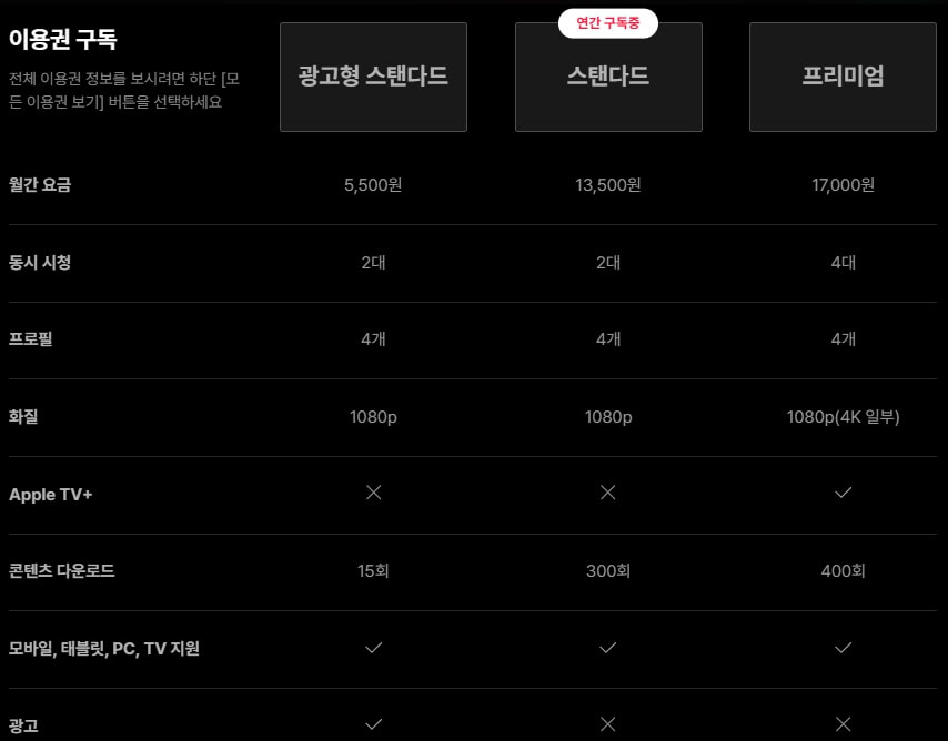 티빙-구독-등급-혜택