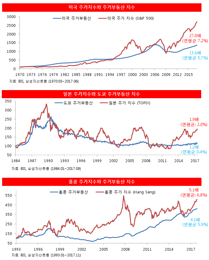 해외주식_부동산_비교