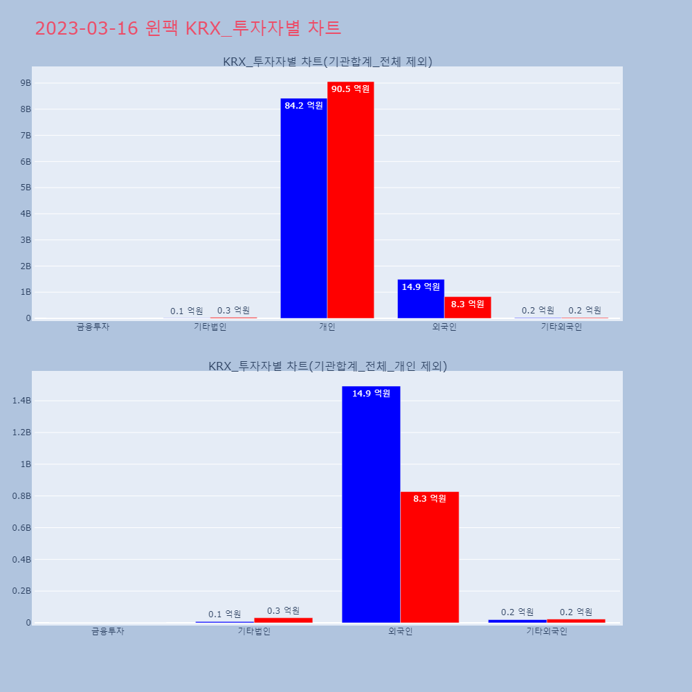 윈팩_KRX_투자자별_차트