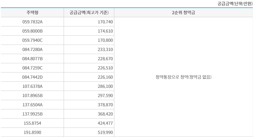 반포-래미안-원펜타스-청약-분양가-정보