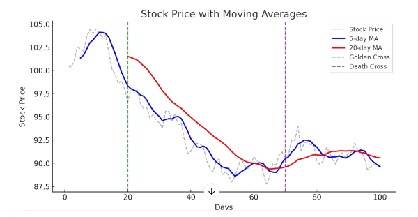 차트 보는 법 예시