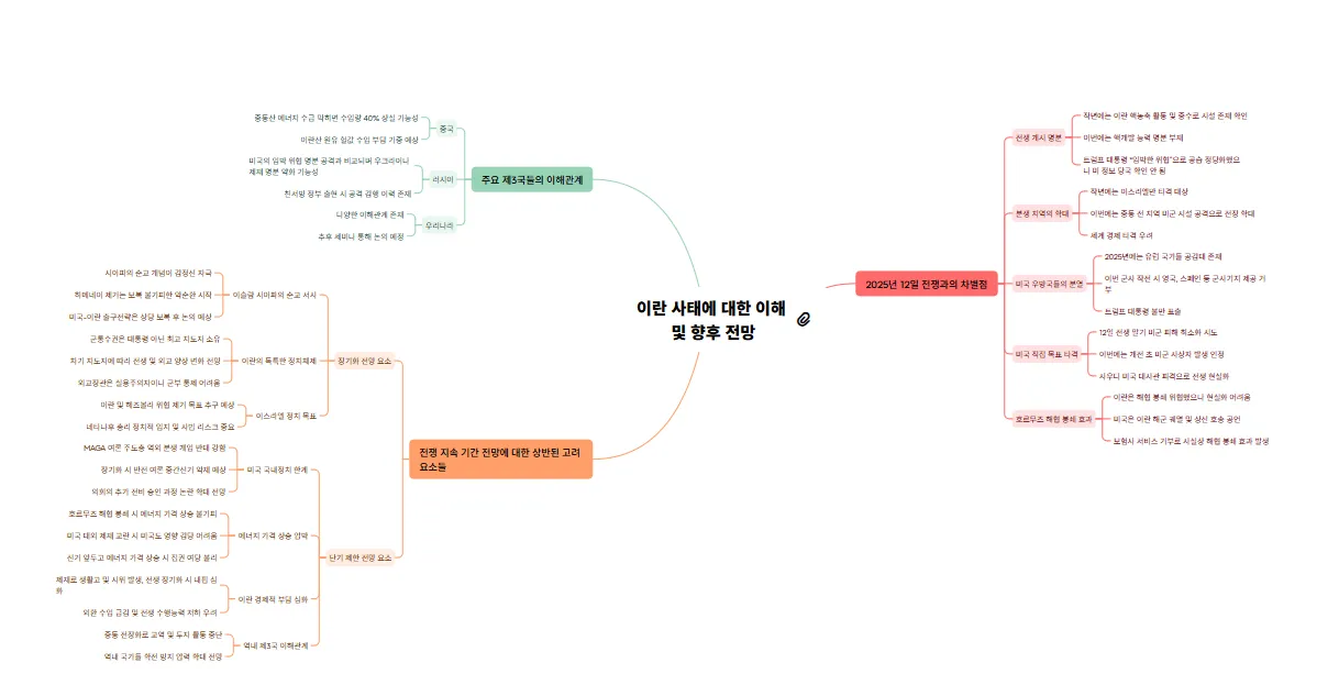 AI 자료 요약 마인드맵 XMind 실행 AI로 생성