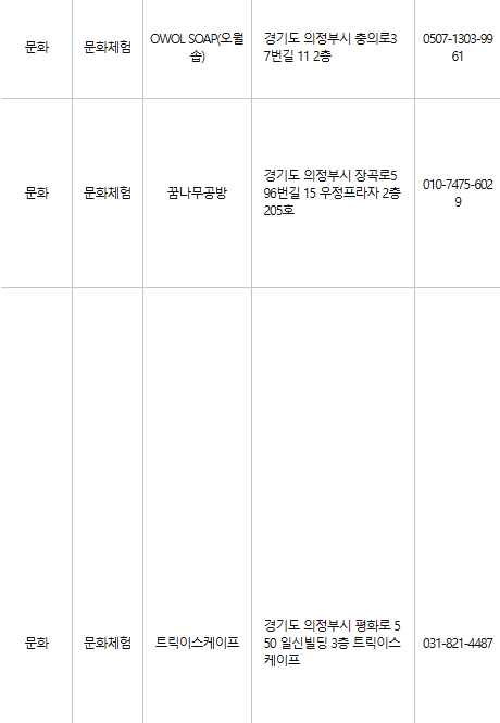 의정부 문화누리카드 사용처