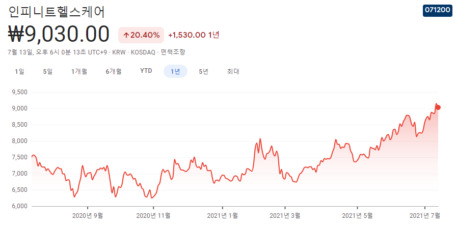 헬스케어-관련주