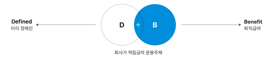 퇴직연금 DC와 DB 장단점 비교