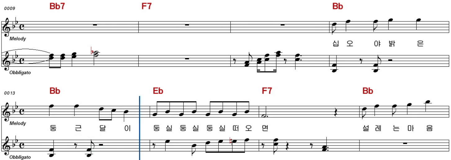 옥희(들고양이들) 십오야 악보