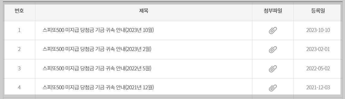 스피또500 미수령 당첨금 현황