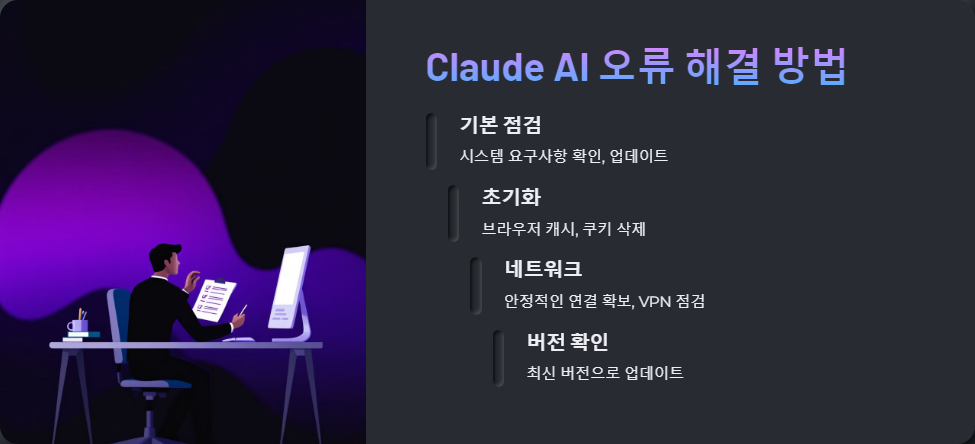 AI오류