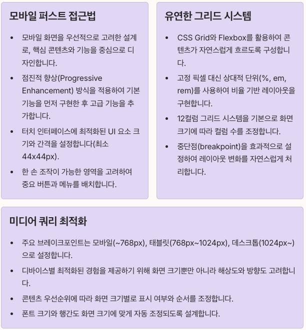 지디웹 반응형 디자인 가이드 섹션 정리 이미지