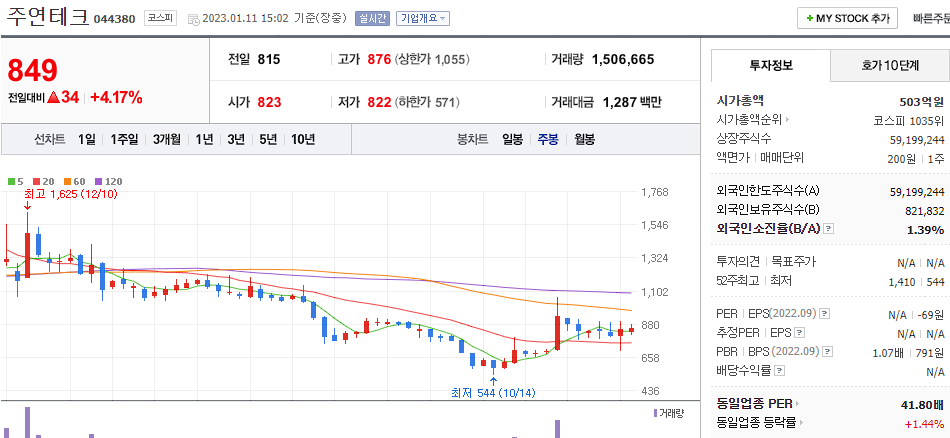 주연테크