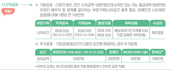 연말정산 미리보기 확인 내용
