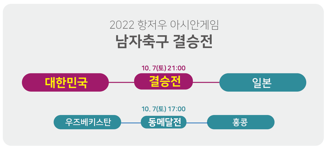 아시안게임-축구-결승-대진표