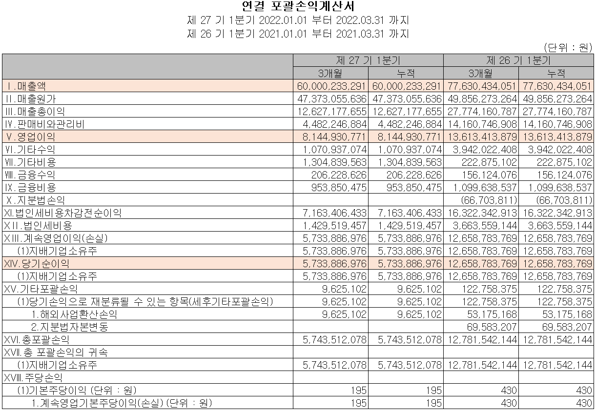 유니셈 - 손익계산서