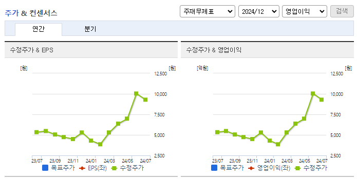HB솔루션_컨센서스