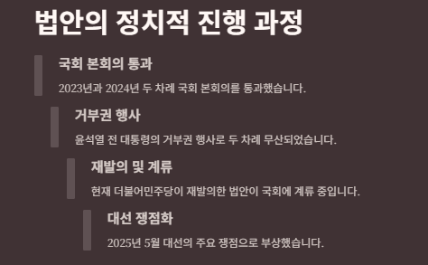 노란봉투법 내용,쟁점(이재명 김문수),의미,사회적배경,최근진행상황 및 개대와 우려