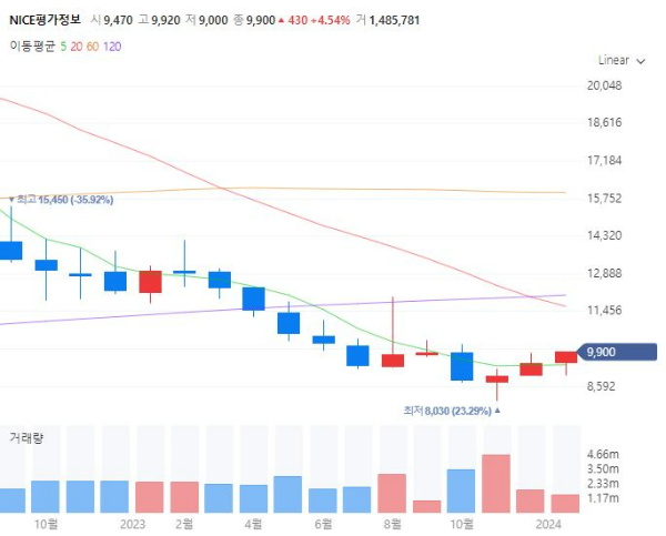 케이뱅크IPO관련주대장주수혜주TOP5_NICE평가정보