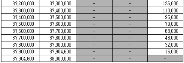 근로장려금 지원 지급금액 계산 산정표