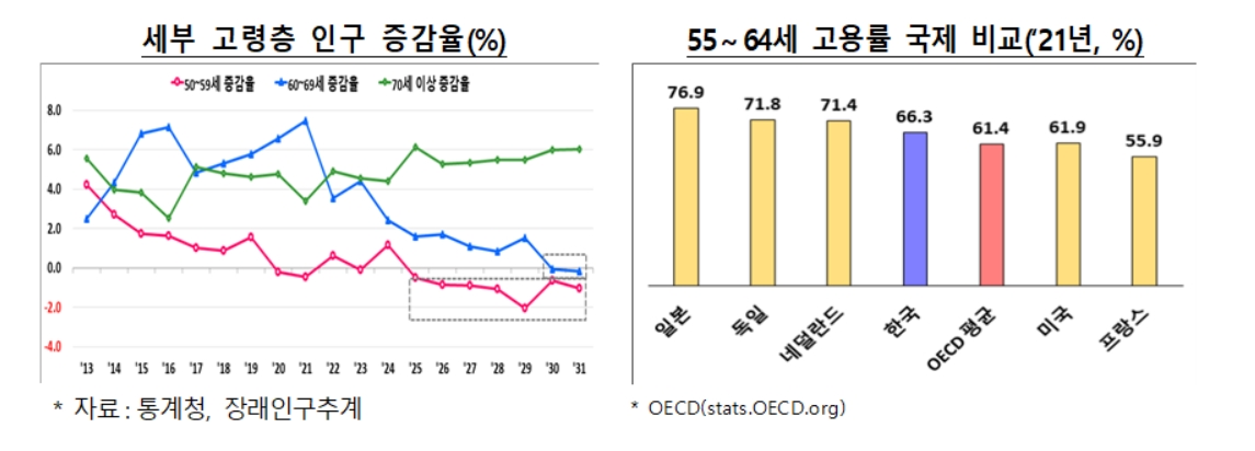 실버 취준생이 온다