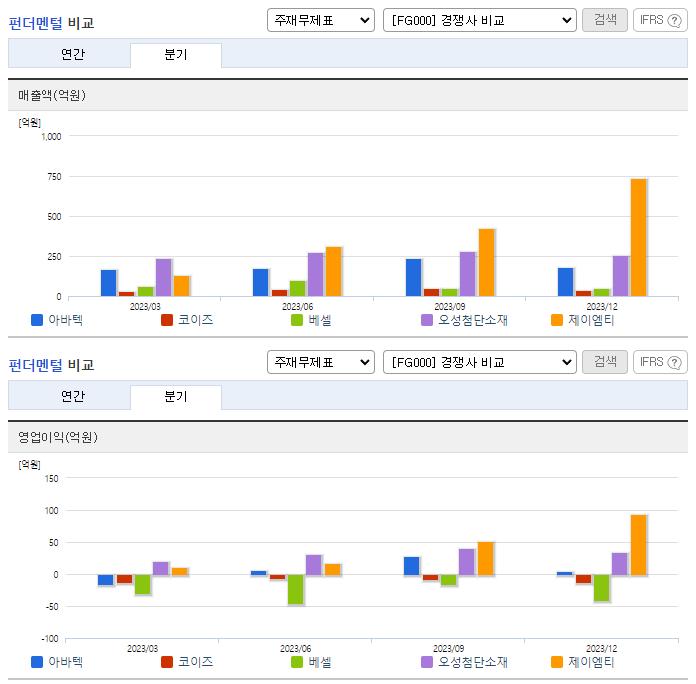 아바텍_업종분석