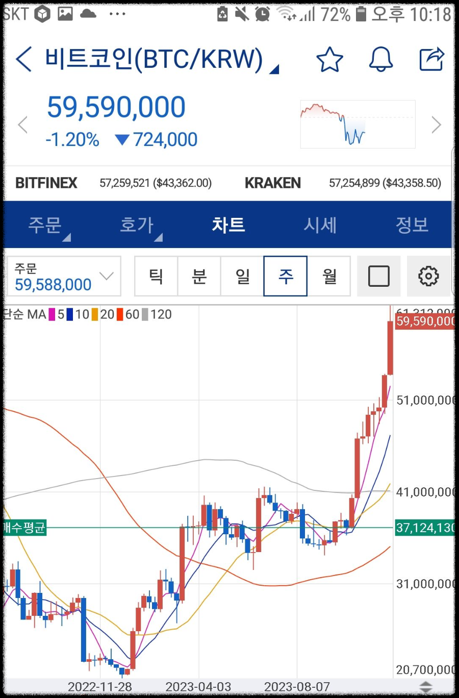 비트코인시세-실시간확인