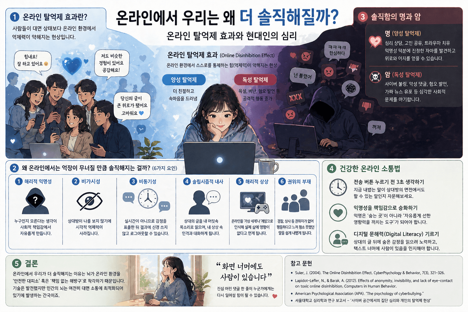 온라인에서 우리는 왜 더 솔직해질까? (심리학으로 풀었다)