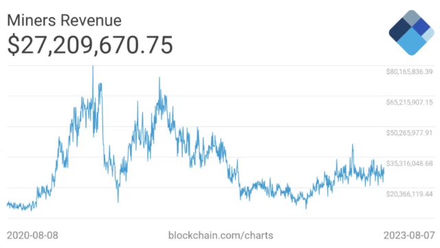 도지코인 지금이라도 사야하나요? 트럼프 와 머스크, 비트코인 과 도지코인