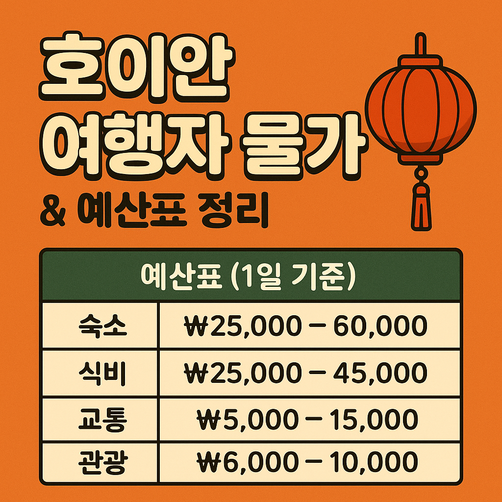 호이안 여행자 물가 &amp; 예산표 정리