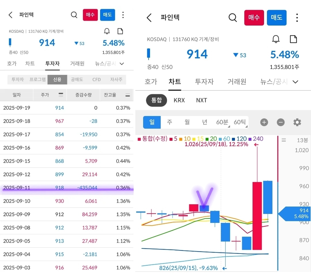 파인텍 차트 사진 출처 : 삼성증권 Photo Credit : Samsung Securities