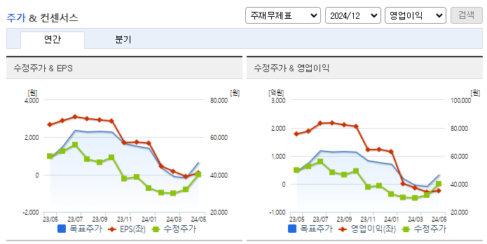 펄어비스_컨센서스