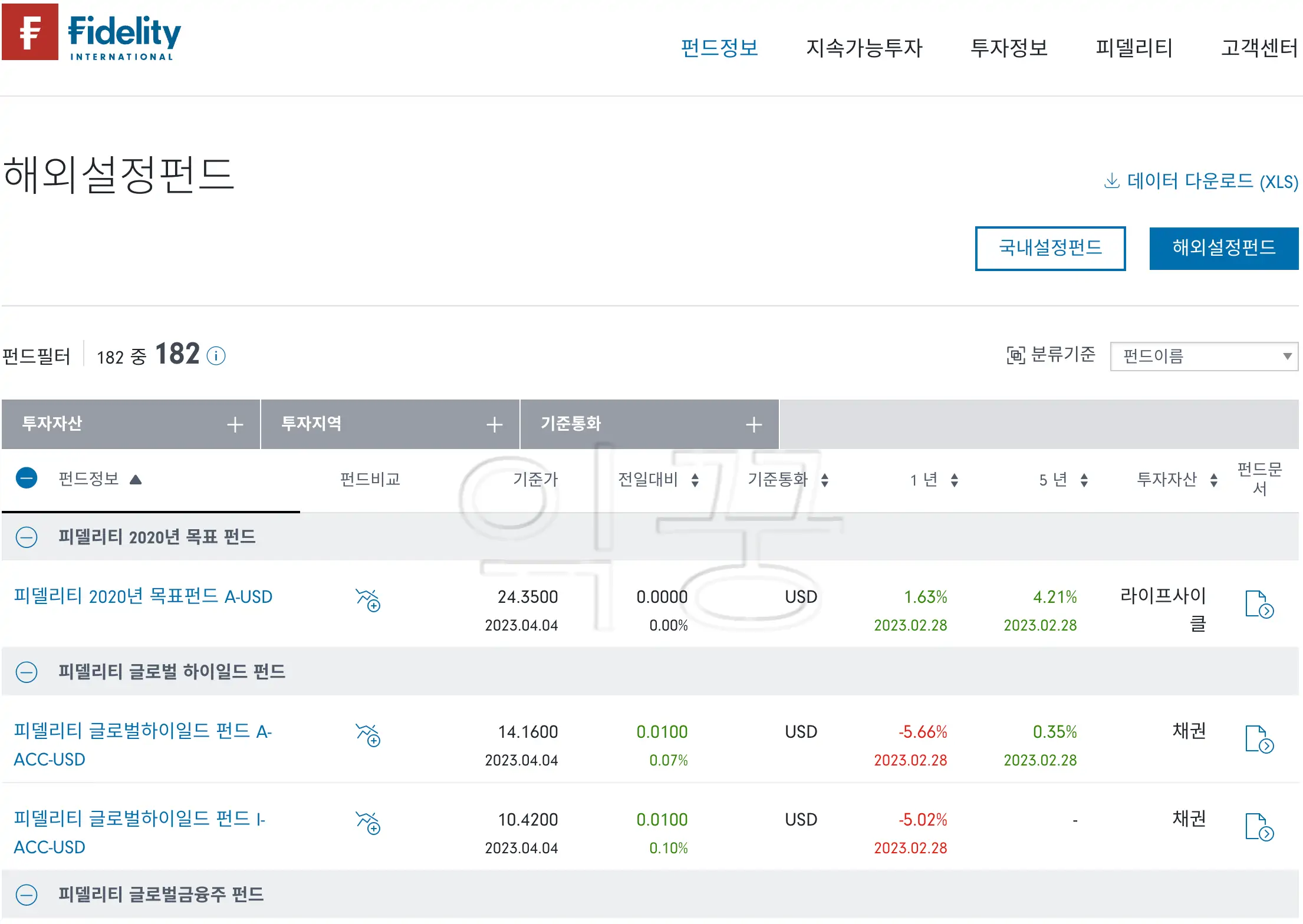 퇴직금 수령하는 IRP 계좌에서 투자 가능한 피델리티 펀드 사진