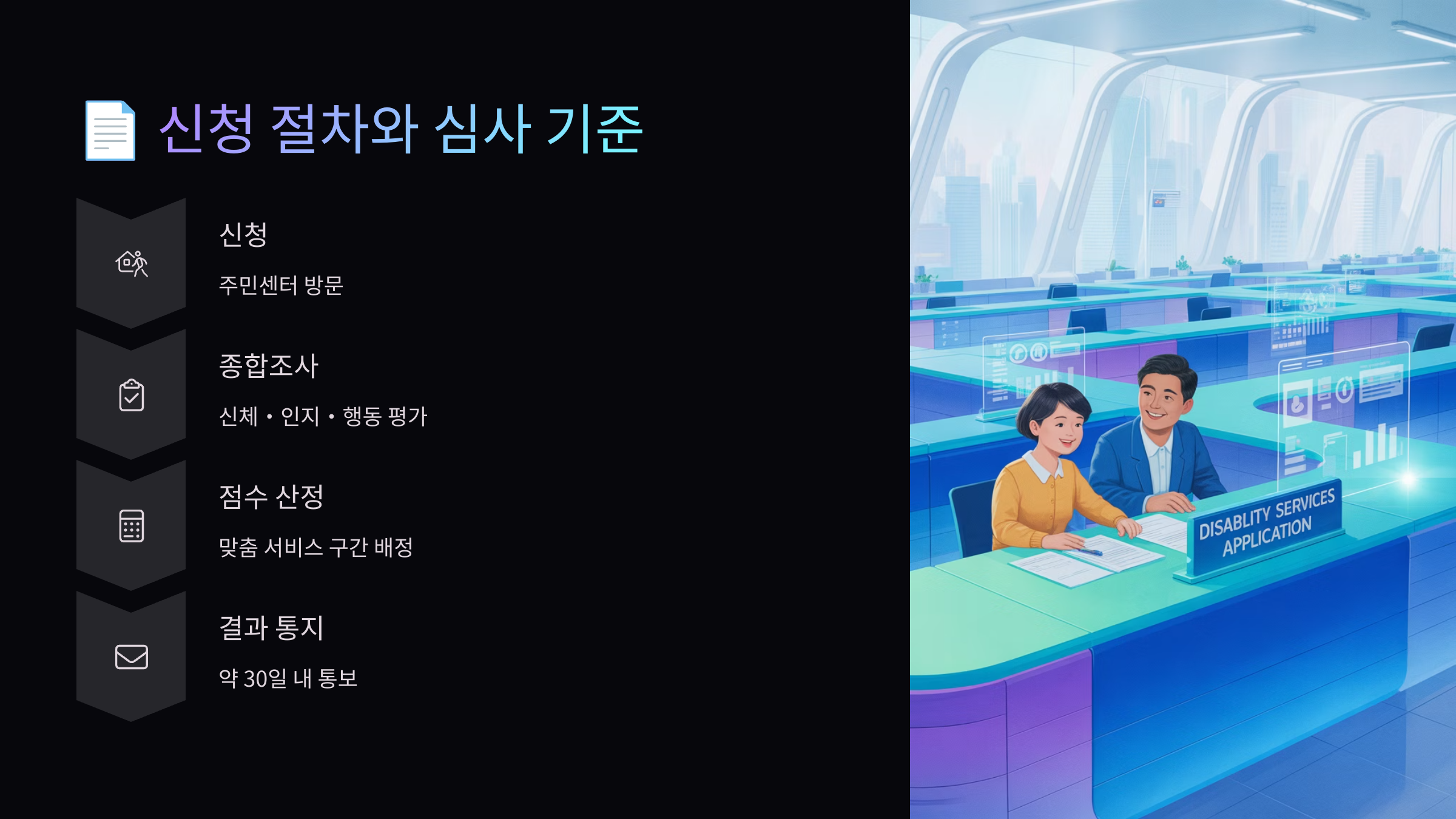 국민연금공단에서 활동지원 인정조사