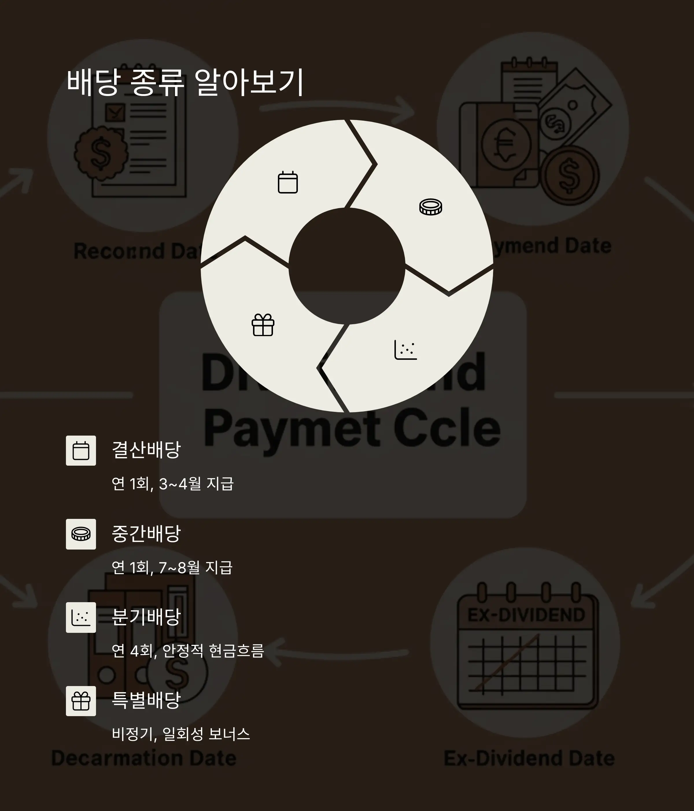 📊 주요 종목 비교 분석