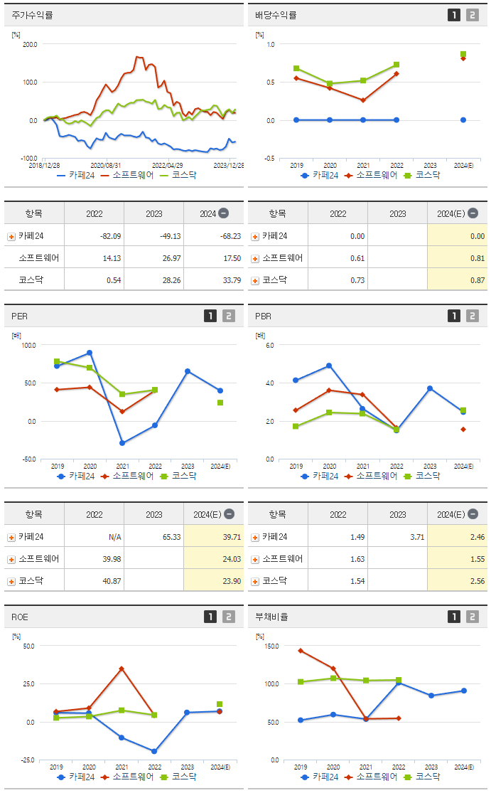 카페24_섹터분석