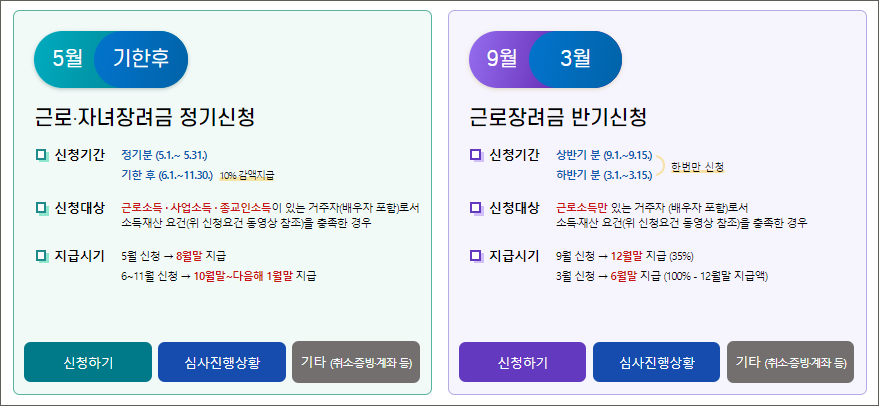 근로장려금 반기신청방법, 자격, 지급일