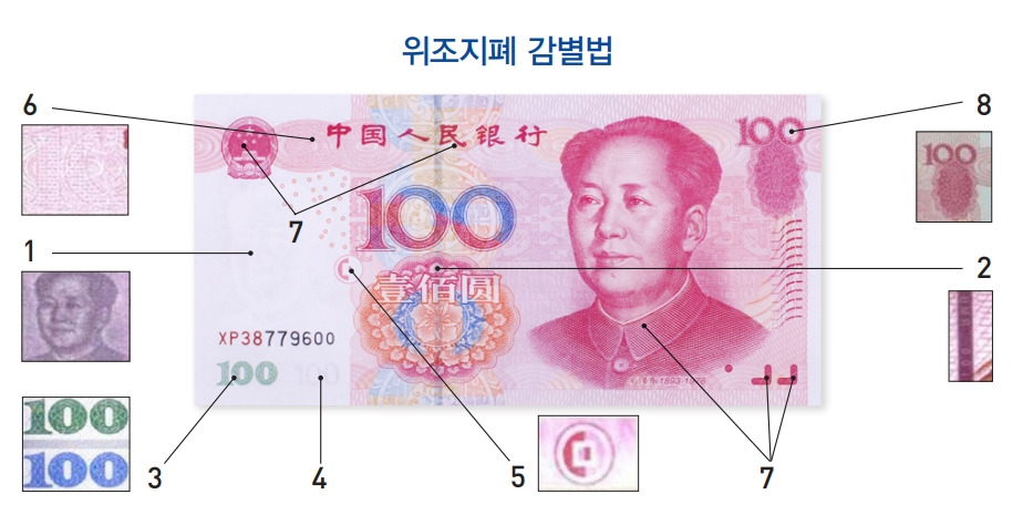 중국은 가짜의 천국이므로 반드시 중국 위안화를 현금으로 거래할 때는 반드시 위조지폐 식별을 하셔야 합니다. 특히 중국인에게 받는 현금은 중국 지폐 뿐만 아니라 원화, 달러와, 엔화, 유로화까지 모두 위조를 의심해야 합니다. 절대로 중국인과 현금 거래하지 마세요.
