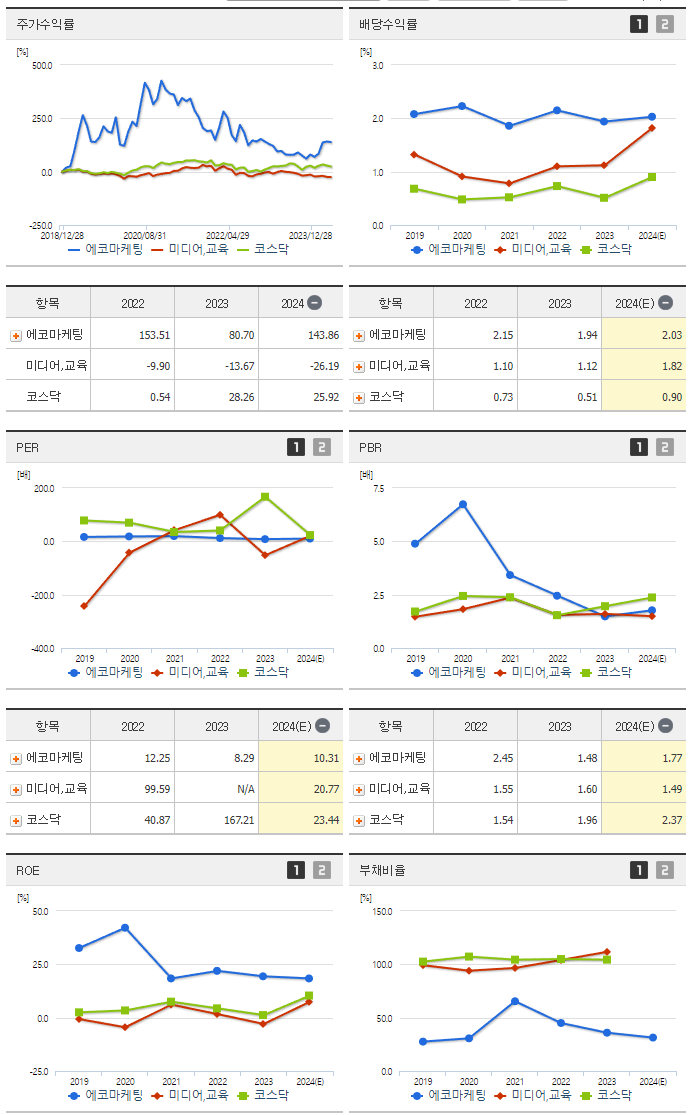 에코마케팅_섹터분석