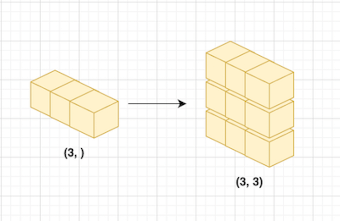 shape 예제2