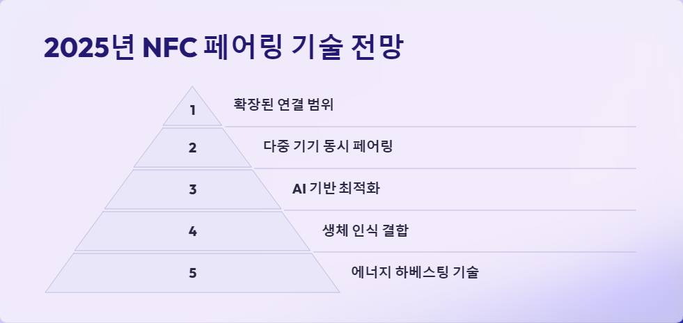 기술혁신