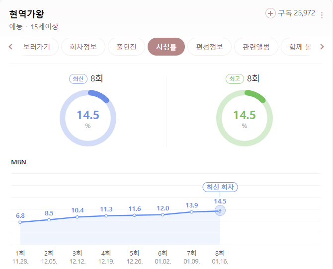 현역가왕 참가자 출연진 방송 시간 재방송 투표 방법 린 마스크걸 정체