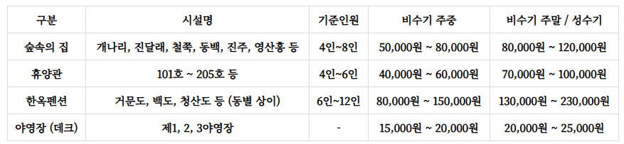 주작산자연휴양림 예약