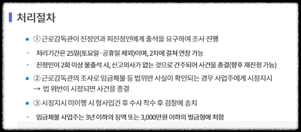 임금체불(주휴수당) 진정 처리절차