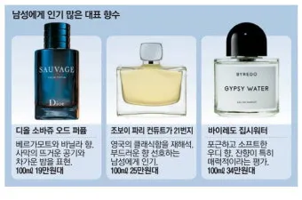 50대 남성 향수 선택 요령과 나이대별 인기 향수 추천_3