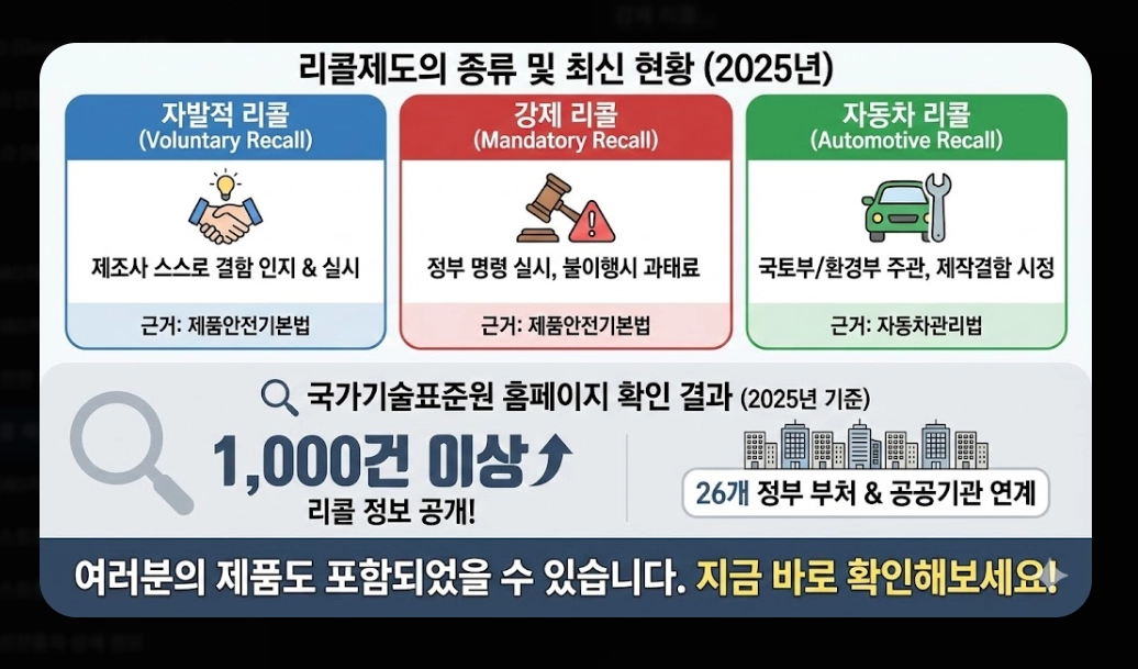 리콜 제품 보상(자동차, 환불)(PL법 + 소비자24)