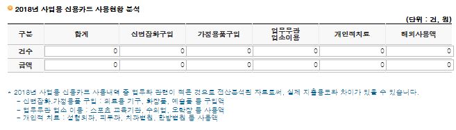 종합소득세 신고기간 대상 방법
