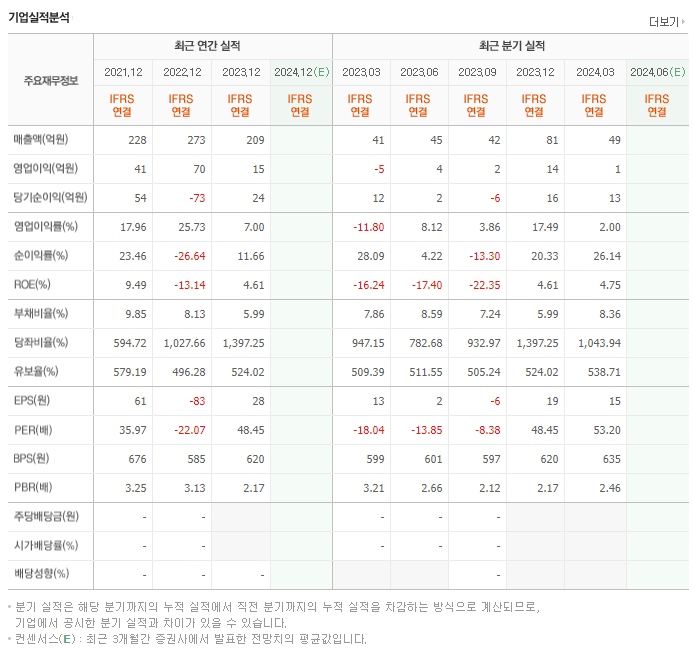 아미노로직스_실적