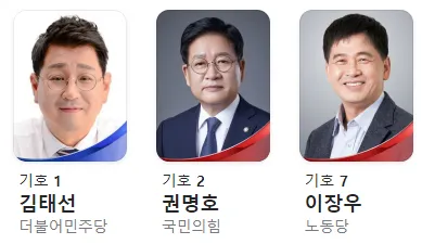 울산 동우 국회의원 후보
