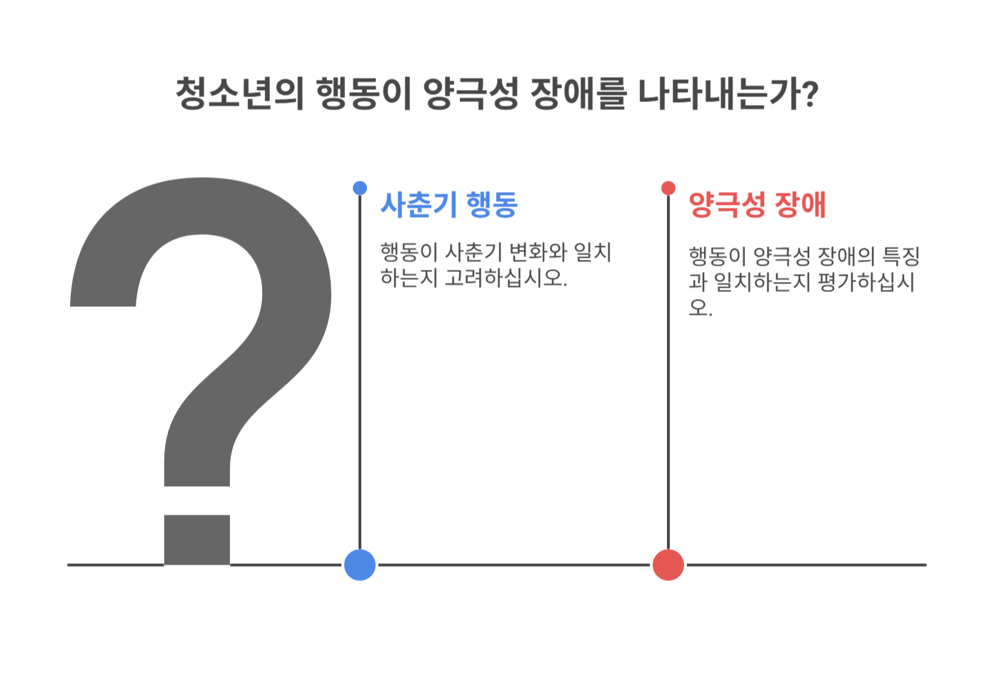 청소년기의 양극성 장애란 무엇인가요?