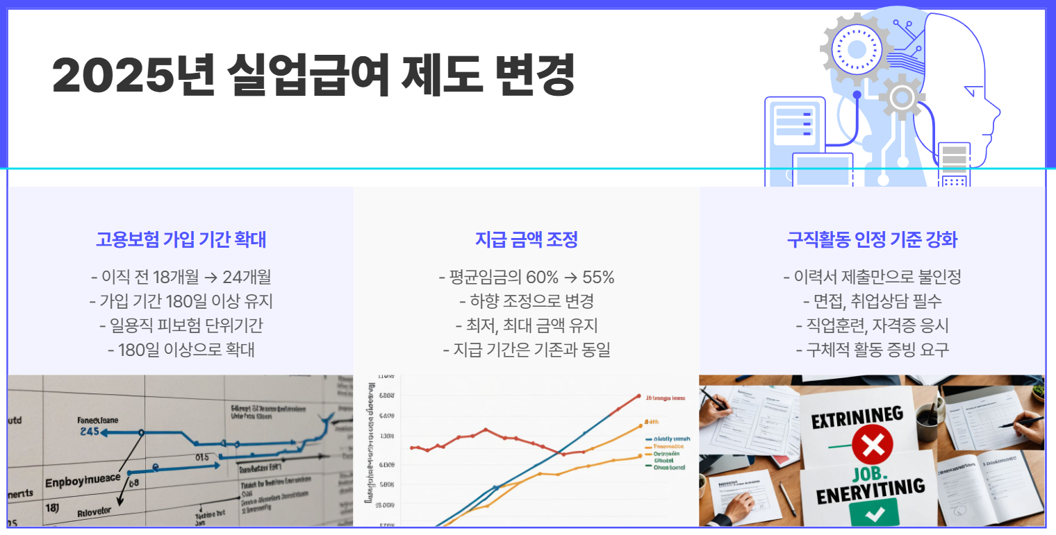 2025년 실업급여 제도