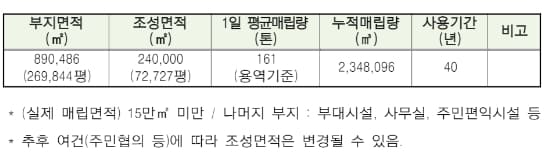 친환경 자체매립지 인천에코랜드 조성사업 본격화 [인천광역시]
